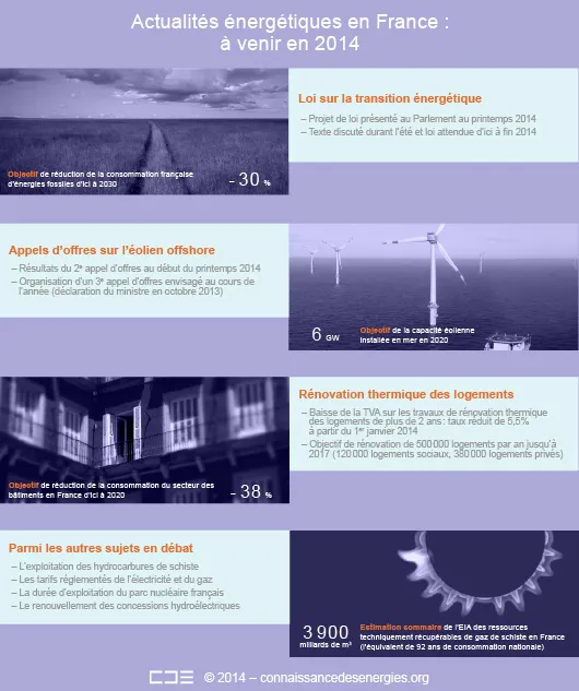 Aperçu de grandes actualités énergétiques à l'agenda en 2014 (©Connaissance des Énergies)