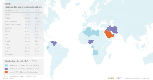 Carte des revenus des membres de l'OPEP liés à leurs exportations nettes de pétrole