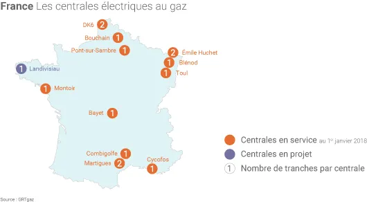 Parc électrique de centrales à gaz