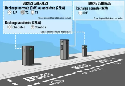Configuration d’une station de recharge Belib’