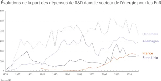 R&D ENR