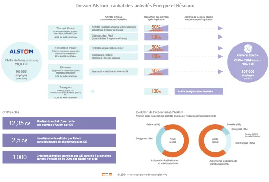 Dossier Alstom