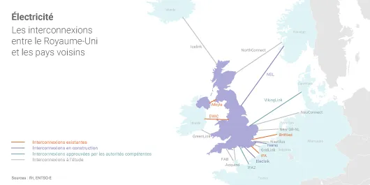 Interconnexions électriques du Royaume-Uni
