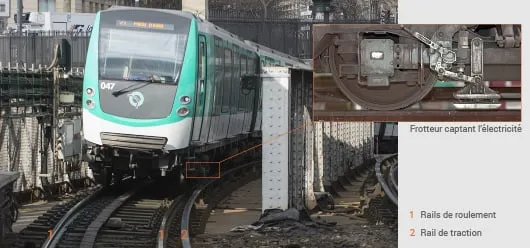 Alimentation électrique du métro parisien (©RATP/Mauboussin Jean-François)