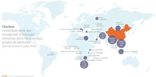Investissements chinois centrales charbon