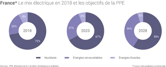 Production electrique de la France