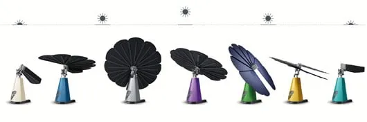 Orientations de la Smartflower
