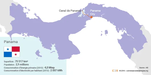 Situation énergétique du Panama