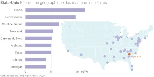 Parc nucléaire americain