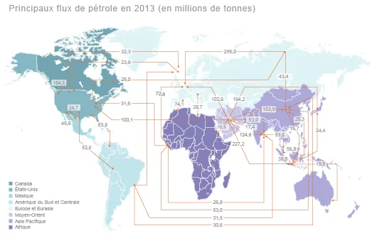 Flux de pétrole dans le monde