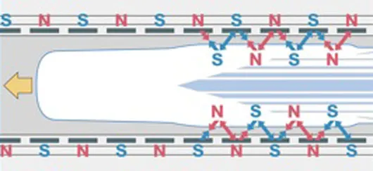 Propulsion maglev