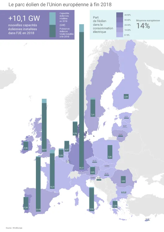 Energie éolien dans l'Union européenne
