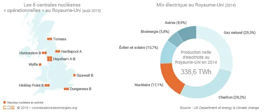 Centrales nucléaires au Royaume-Uni