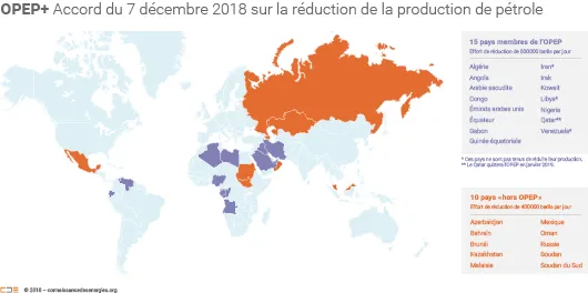 Pays accord OPEP+
