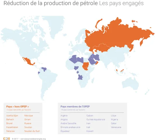 Pays OPEP accord pétrole Vienne