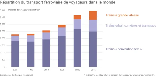 Transport de voyageurs à bord de TGV