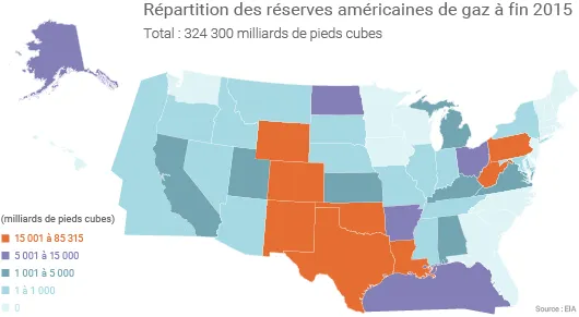 Répartition des réserves américaines de gaz naturel par État