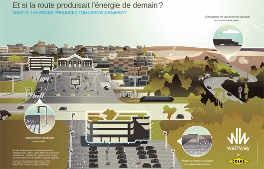 La route solaire dans la « smart city » 