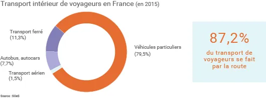 Transport de voyageurs en France