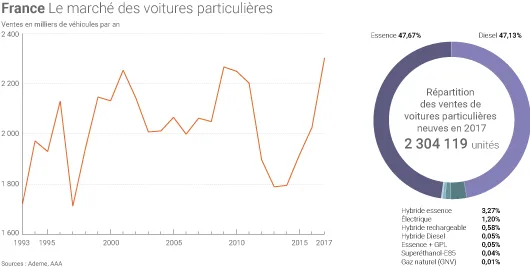 Ventes de voitures particulières
