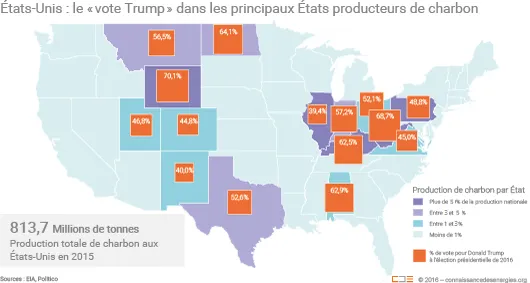 Vote Trump et production de charbon