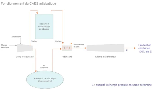 ©Connaissance des Énergies﻿ 