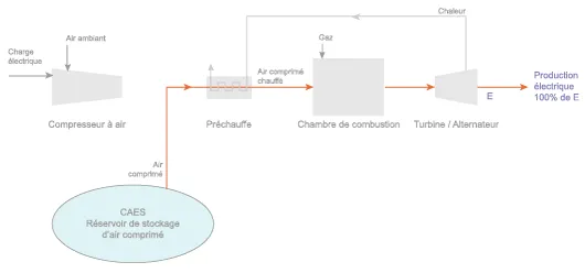 ©Connaissance des Énergies