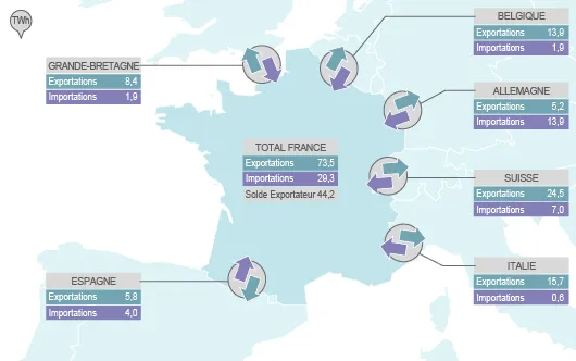 Échanges contractuels transfrontaliers d'électricité en 2012 (©2013)