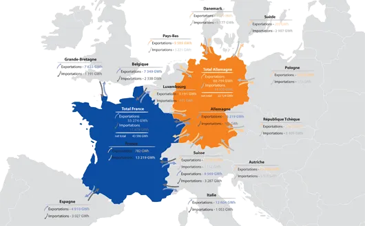Carte des échanges contractuels transfrontaliers d’électricité en 2012 (©Epex Spot)