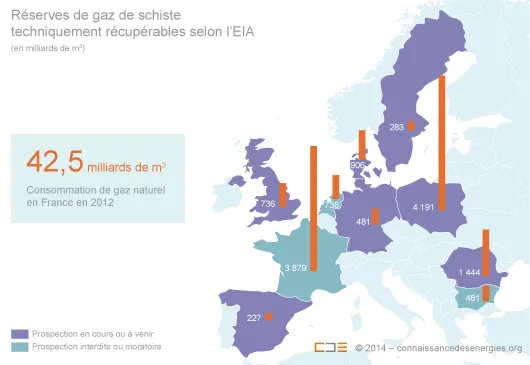 Estimations des réserves d'après données de l'EIA américaine, mai 2013