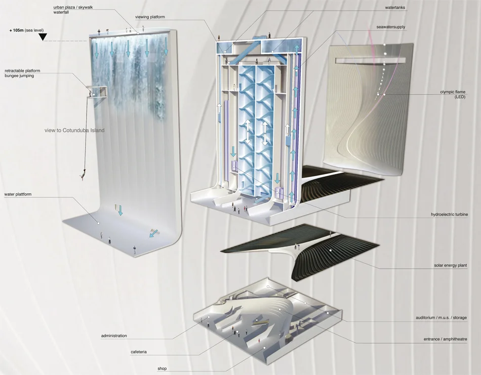 Les surplus d’électricité d’origine photovoltaïque seraient utilisés pour pomper de l’eau jusqu’au sommet de la tour. L’eau y serait stockée avant d’être relâchée sous la forme d’une cascade et turbinée.