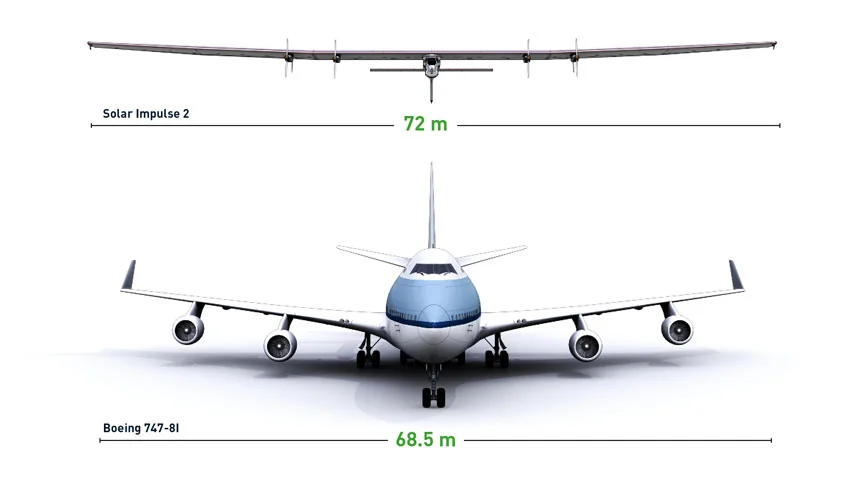 Envergure de Solar Impulse 2