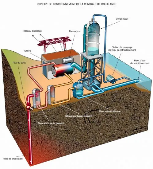 centrale géothermique de bouillante