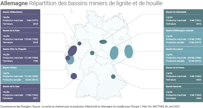 Carte des bassins de charbon en Allemagne