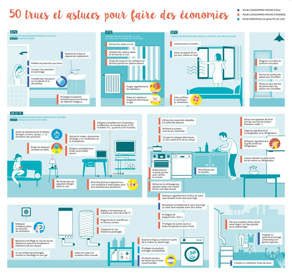 Astuces de l'Ademe pour réduire sa facture d'énergie