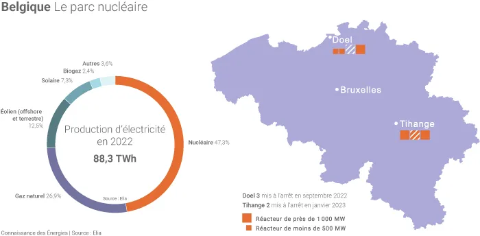 Carte et composition du parc nucléaire belge