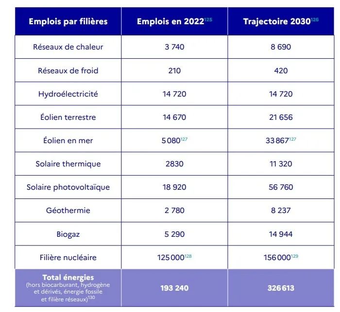 Besoin d'emplois PPE 3