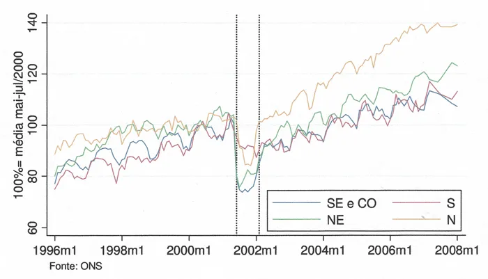 Rationnement d'électricité au Brésil en 2001/2002