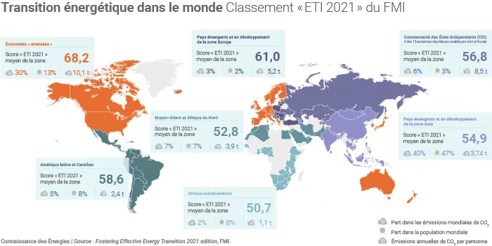 Classement ETI Index 2021