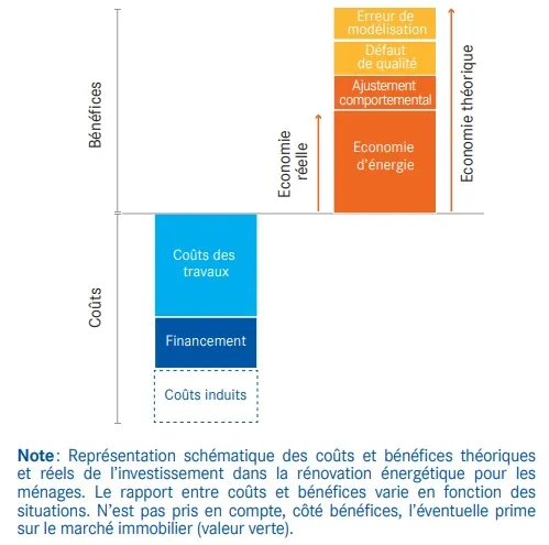 Schéma du CAE