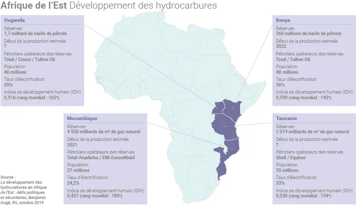 Afrique de l'Est