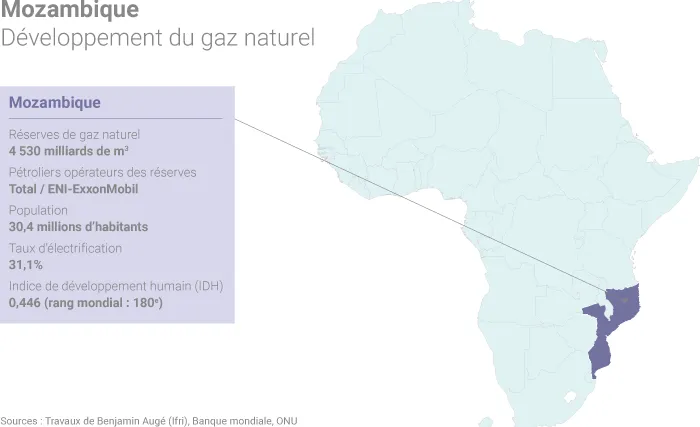 Exploitation du gaz naturel au Mozambique