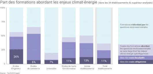Formations énergie dans l'enseignement supérieur