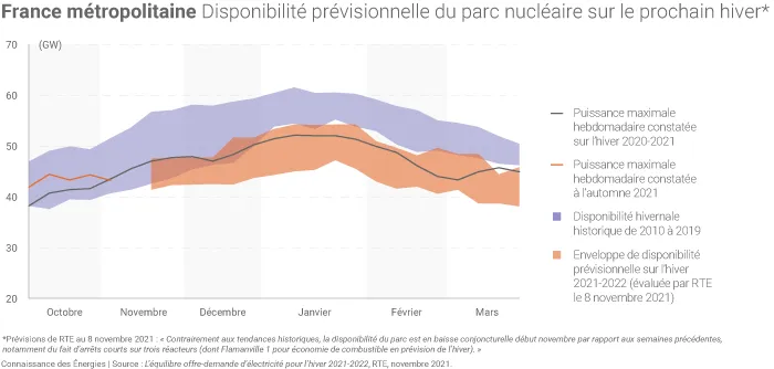 Planning prévisionnel de disponibilité des réacteurs nucléaires