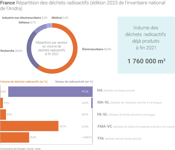 Inventaire national 2023 de l'Andra