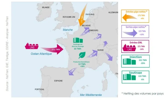Importations français de gaz naturel en 2024