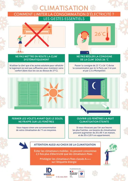 Infographie de l'Ademe sur la climatisation