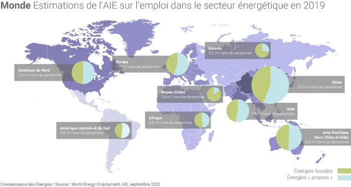 Estimations de l'AIE sur les emplois dans le secteur énergétique