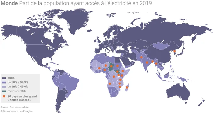 Part de la population mondiale ayant accès à l'électricité