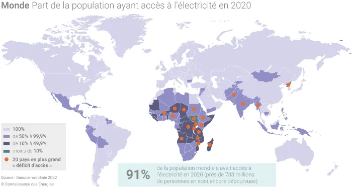 Carte sur l'accès à l'électricité dans le monde